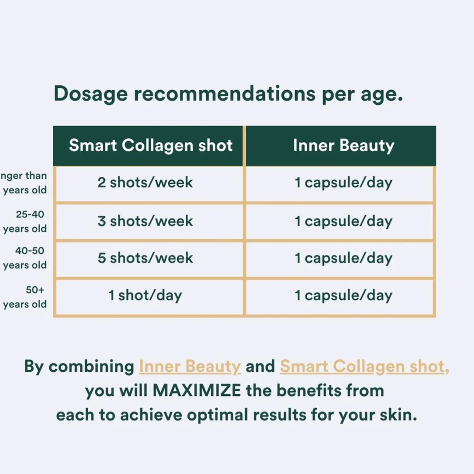 Insentials Smart Collagen Shot 10g