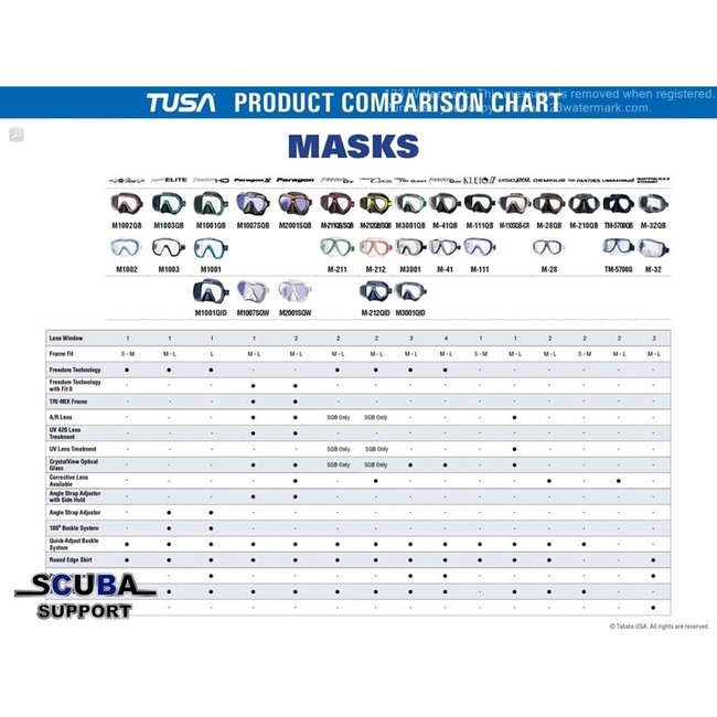 Tusa M212 Ceos Diving Mask Clear Silicone