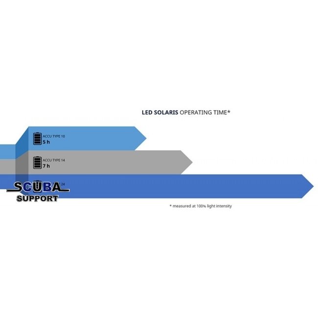 Ammonite System LED Solaris NG set/Accu 9Ah/HD cable/charger