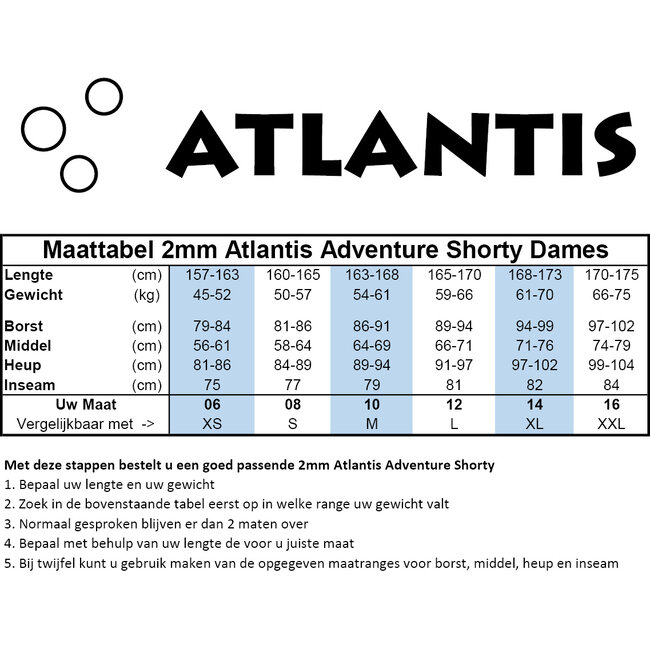 Atlantis 3/2mm Adventure Full Black/Turquoise Women