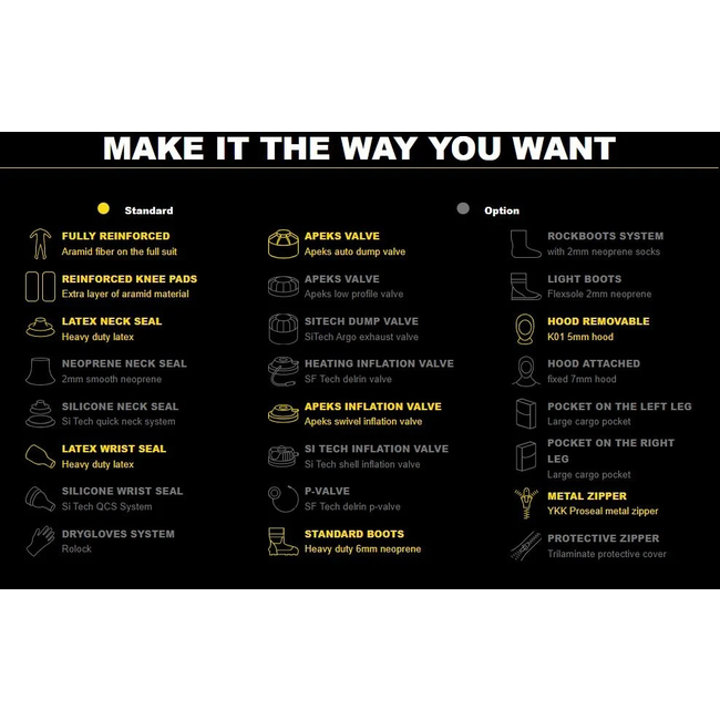 SF TECH Drysuit Neoprene Pro