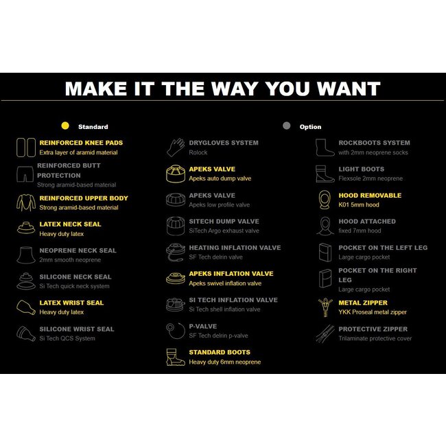 SF TECH Droogpak Neopreen Classic