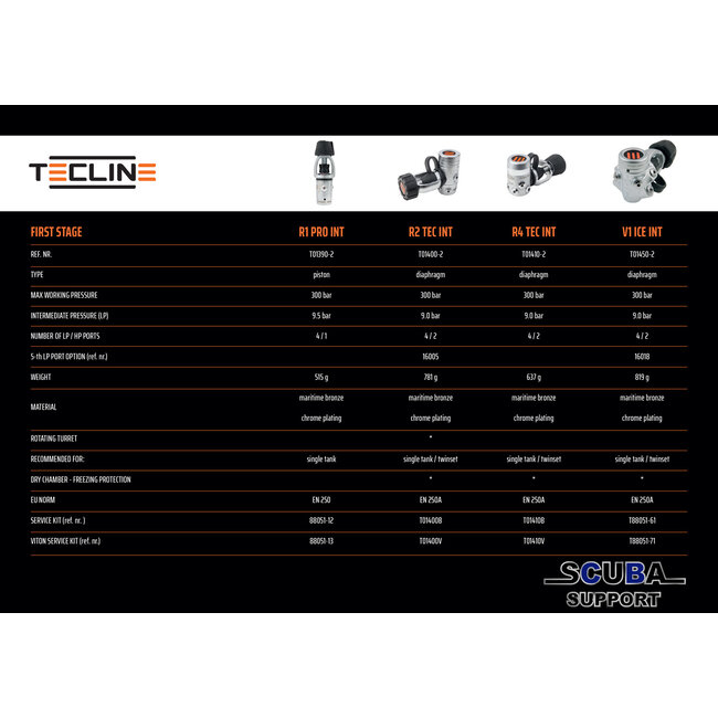 Tecline I-st stage R1 PRO > 10°C