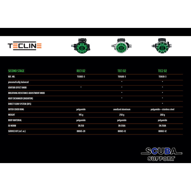 Tecline II-nd stage TEC1 O2 Green