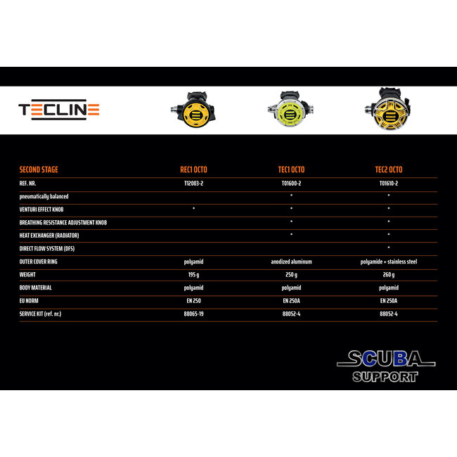 Tecline Automatenset R5 TEC1 set I with octo and SPG