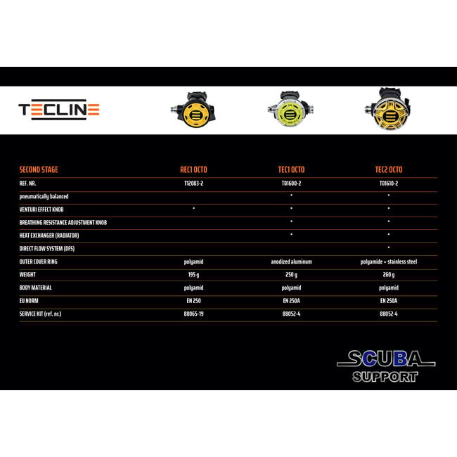 Tecline Regulator R5 TEC1 set I with octo and SPG