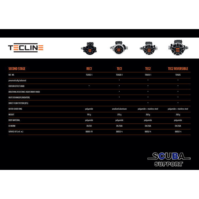 Tecline Automatenset R5 TEC1 set II with octo and 2 elements console