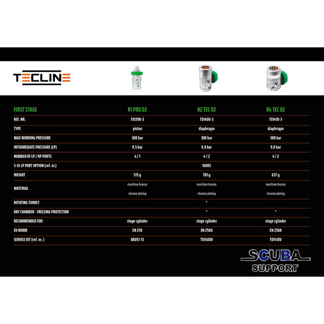 Tecline Automatenset R4 TEC1 100% O2 M26x2, stage set