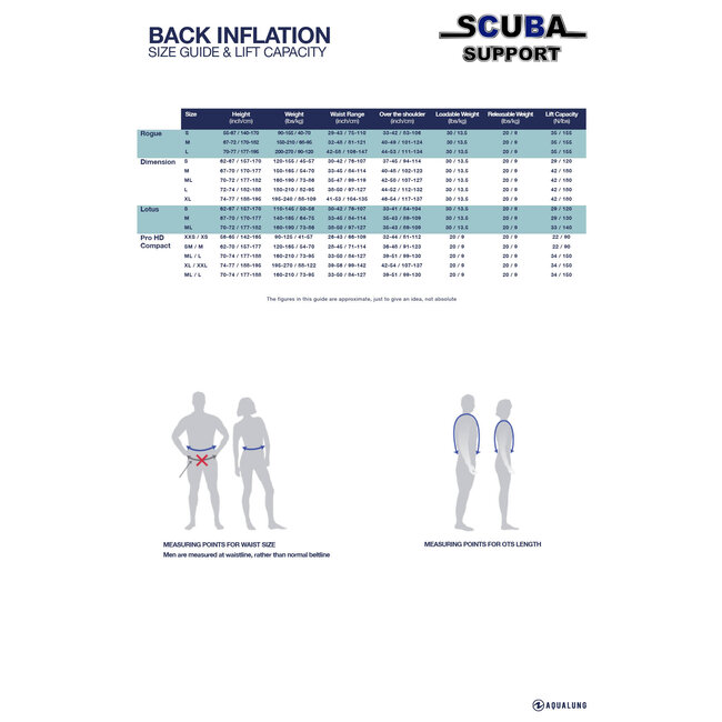 Aqua Lung ROGUE - Dive BCD