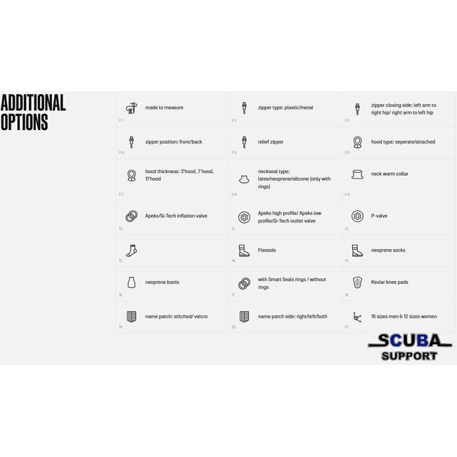 Santi E.LITE PLUS Drysuit Men