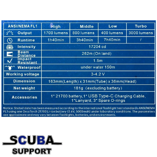 OrcaTorch DC710 Duiklamp