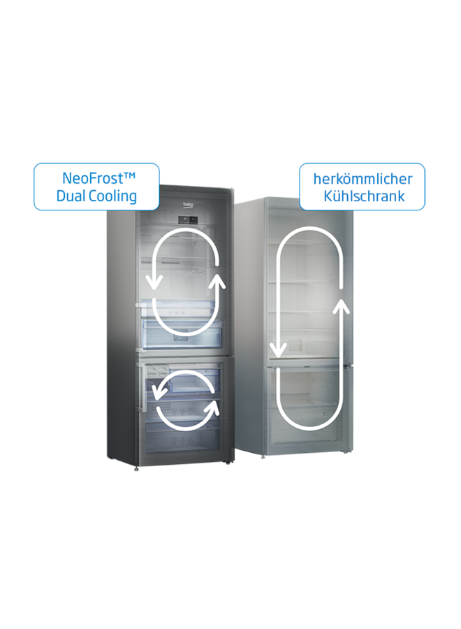 Beko GNE63521DXB Amerikaanse koelkast