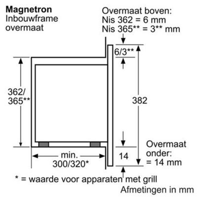 Siemens HF15M552 Inbouwmagnetron