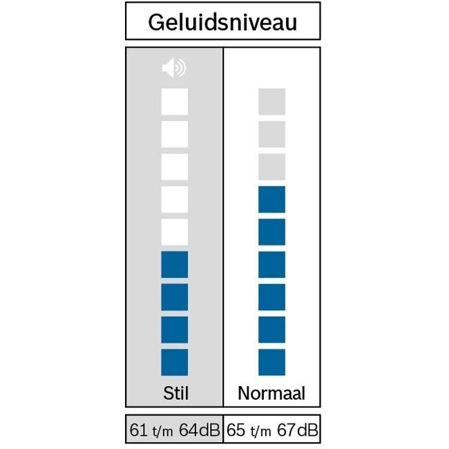 Bosch WQG233D2NL warmtepompdroger A+++ EXCLUSIV