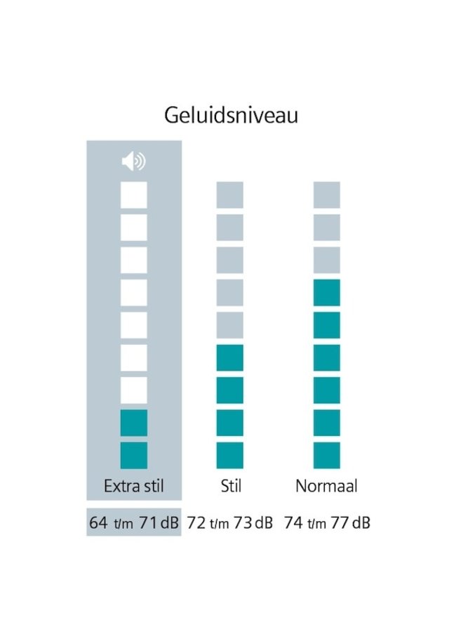 Siemens WG44G2Z9NL wasmachine 9 kg extraKlasse