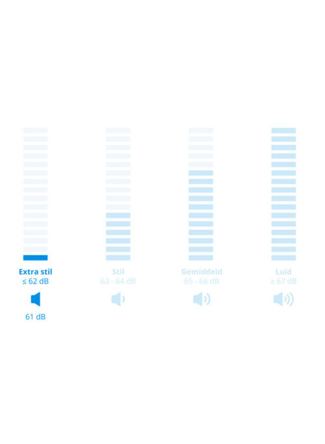 Siemens WQ45B2A5NL Warmtepompdroger Steam A+++