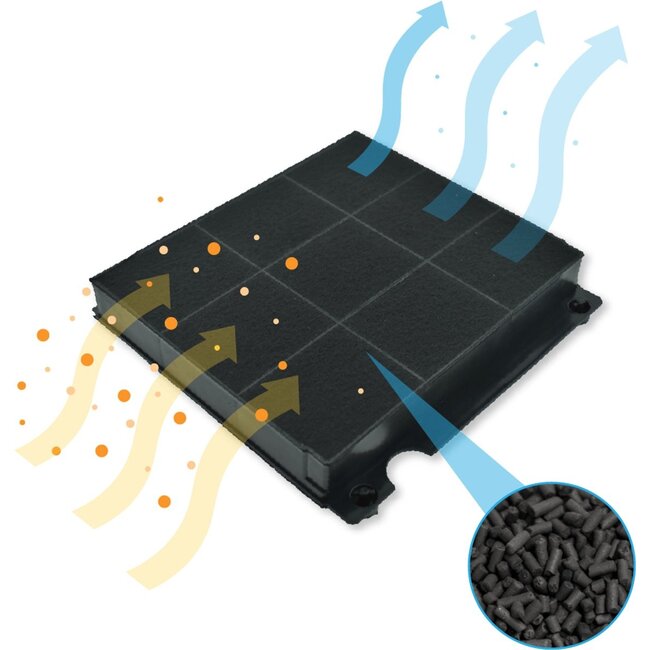 AEG MCFE01 | OdourClean koolstoffilter