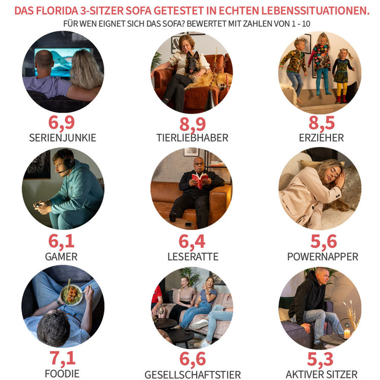 Samt Sofa 3-Sitzer Florida anthrazit