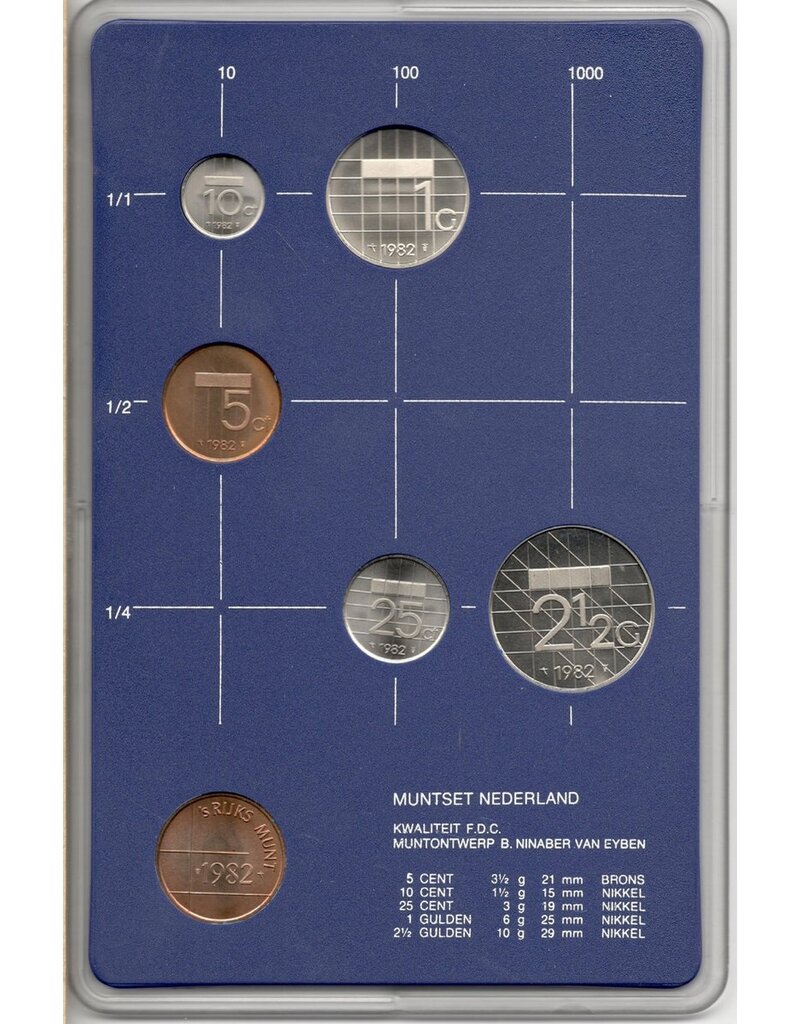 merkloos jaarserie gulden 1982 Nederland UNC