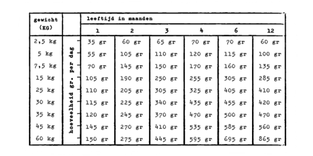 Puppy Brok Verse Kip Graanvrij 14 Kg Puppy Brok Verse Kip Graanvrij 14 Kg