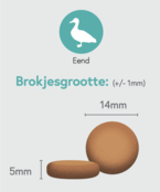 Graanvrij Volwassen Hond Eend 12 kg