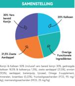 Graanvrij Konijn 2 kg