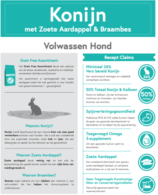 Graanvrij Volwassen Hond Konijn 12 kg Graanvrij Volwassen Hond Konijn 12 kg