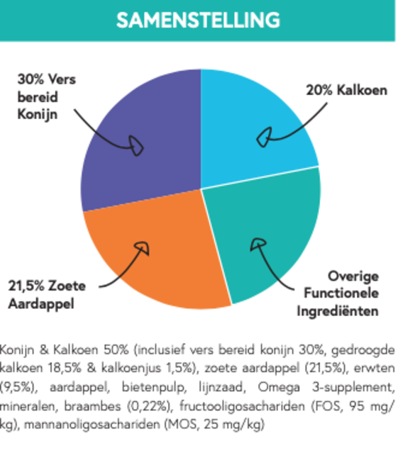 Graanvrij Volwassen Hond Konijn 12 kg Graanvrij Volwassen Hond Konijn 12 kg