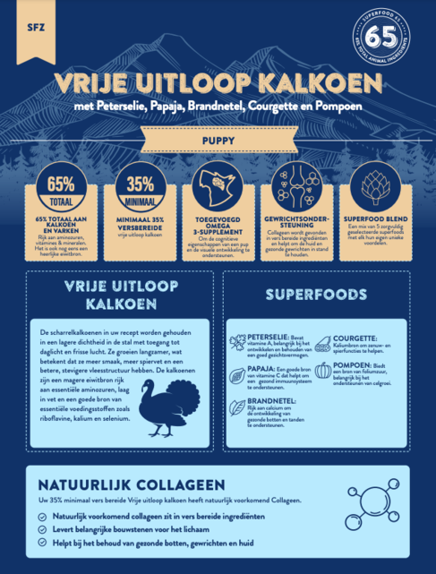 Superfood 65 Puppy Vrije uitloop Kalkoen 2 kg