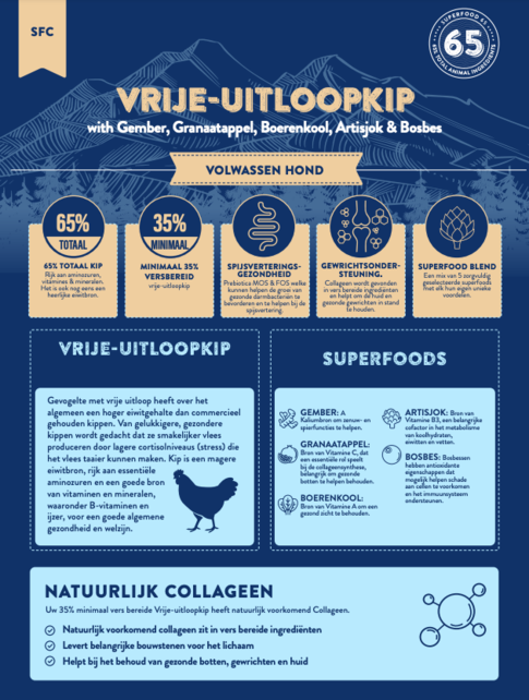 Superfood 65 Adult Vrije uitloop Kip 2 kg Superfood 65 Adult Vrije uitloop Kip 2 kg