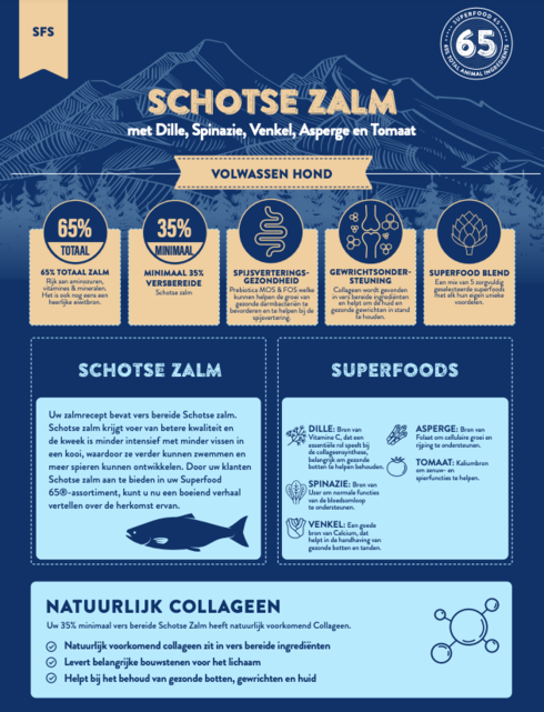 Superfood 65 Adult Schotse Zalm 2 kg