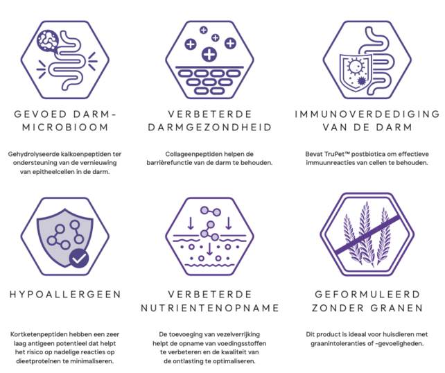 Veterinary Gastro-Intestinale Spijsvertering 1,5 kg