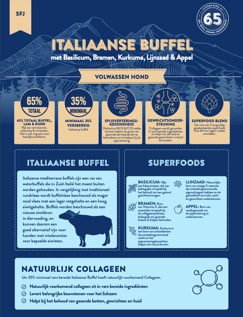 Superfood 65 Adult Italiaanse Buffel 6 kg
