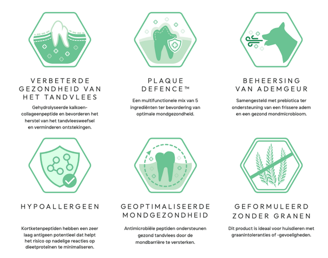 Veterinary Mondverzorging 10kg