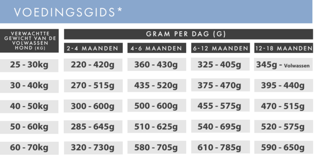 Graanvrij Puppy Groot Zalm 2 kg