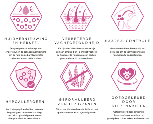 Veterinary Kat Huid-, Vacht- en Haarbalverzorging 1,5 kg