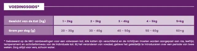 Connoisseur Cat Volwassen Witte Vis met Haringkaviaar 5kg