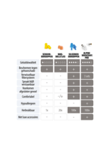 Alpine Musicsafe Pro gehoorbescherming
