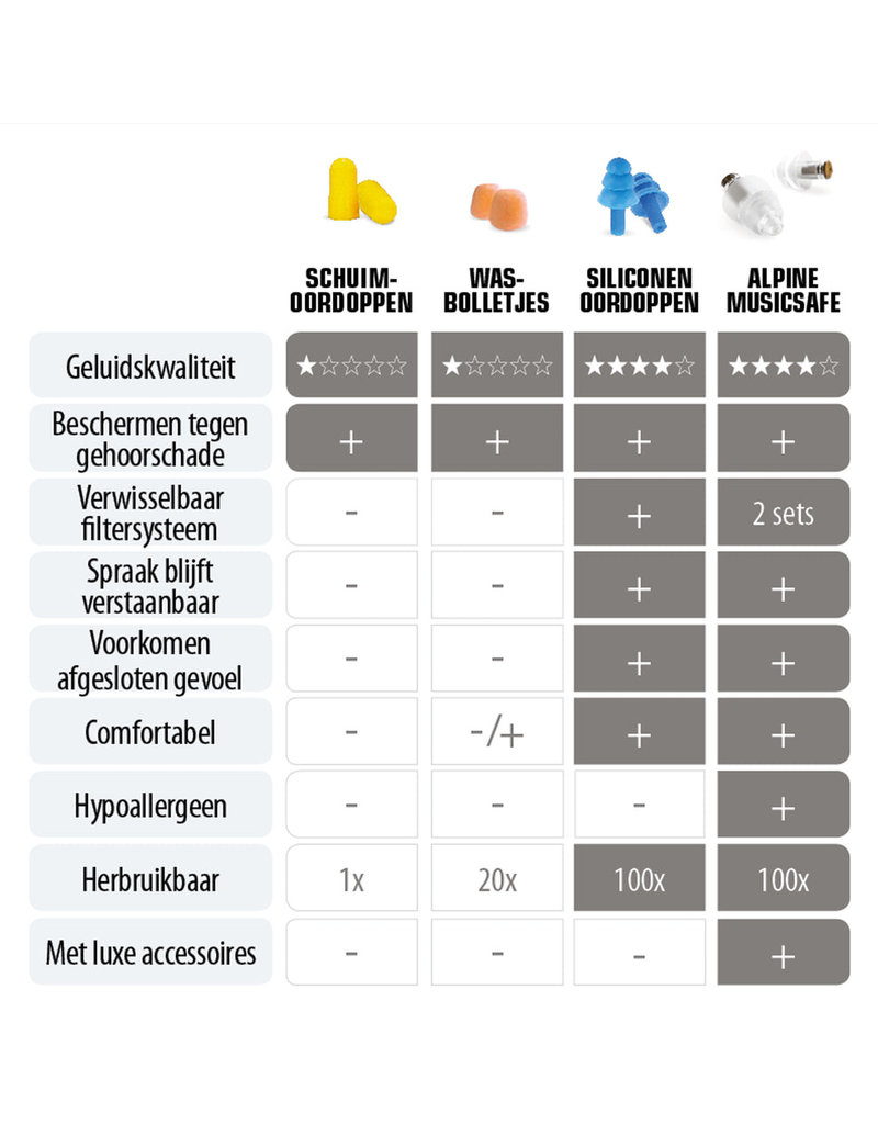 Alpine Musicsafe gehoorbescherming