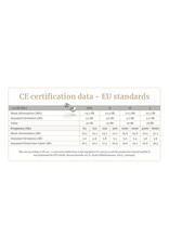 Dynamic Ear Filter PR-2603 -20dB Pack