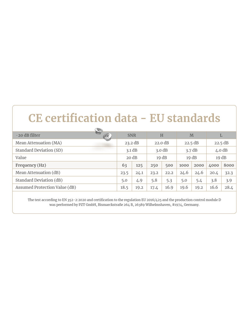 Dynamic Ear Filter PR-2603 -20dB Pack