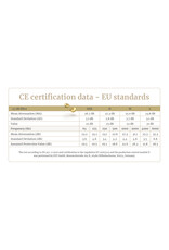 Dynamic Ear Filter PR-2606 -25dB Pack