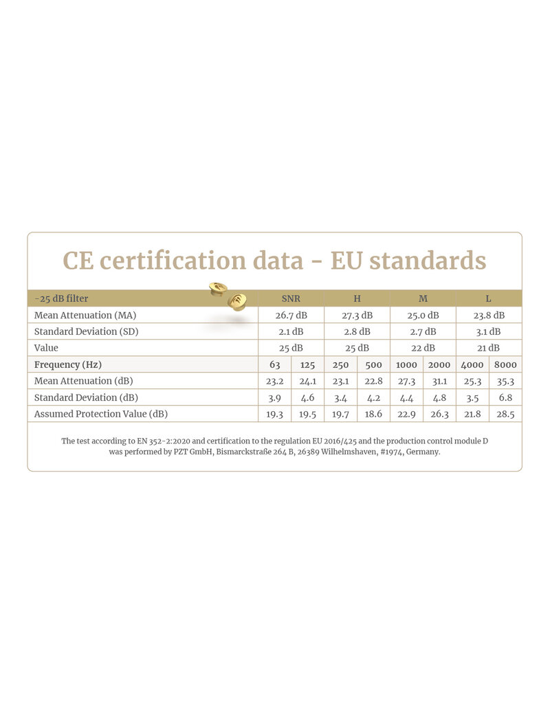 Dynamic Ear Filter PR-2606 -25dB Pack