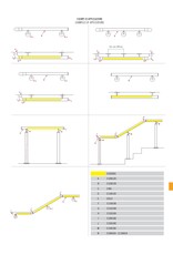 I AM Design bande de câble LED 198 Lumen/mètre flexible