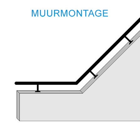 Dubbele verstek hoek (boven & onder) - bij een GECOCATE trapleuning