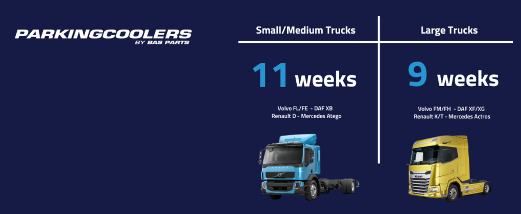 Recover your investment within 15 weeks!*