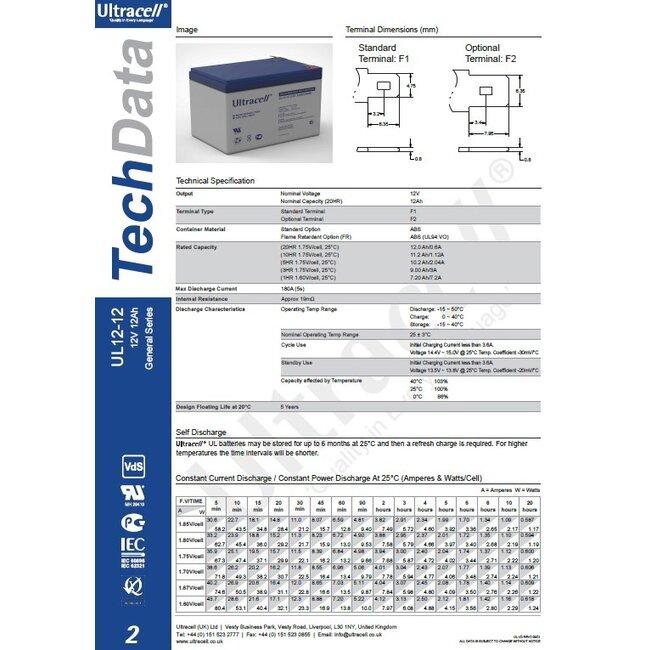 Powersonic Accu 12 Volt 12 Ah
