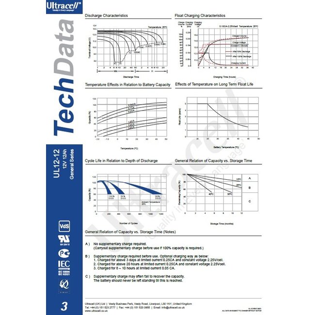 Powersonic Accu 12 Volt 12 Ah