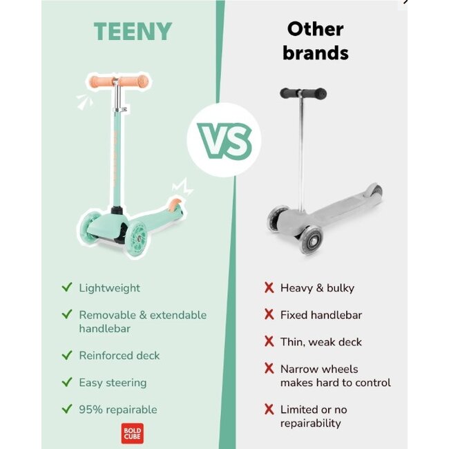 Driewiel Step Boldcube Teeny Mint - Showroom Model