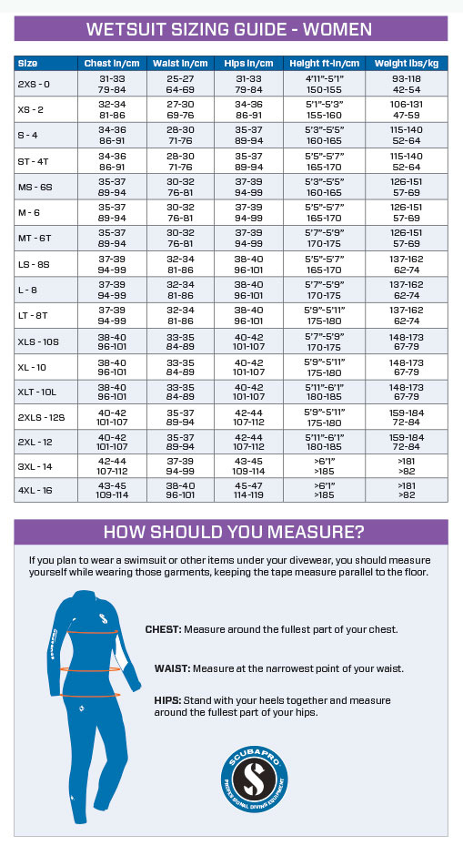The wetsuit size chart